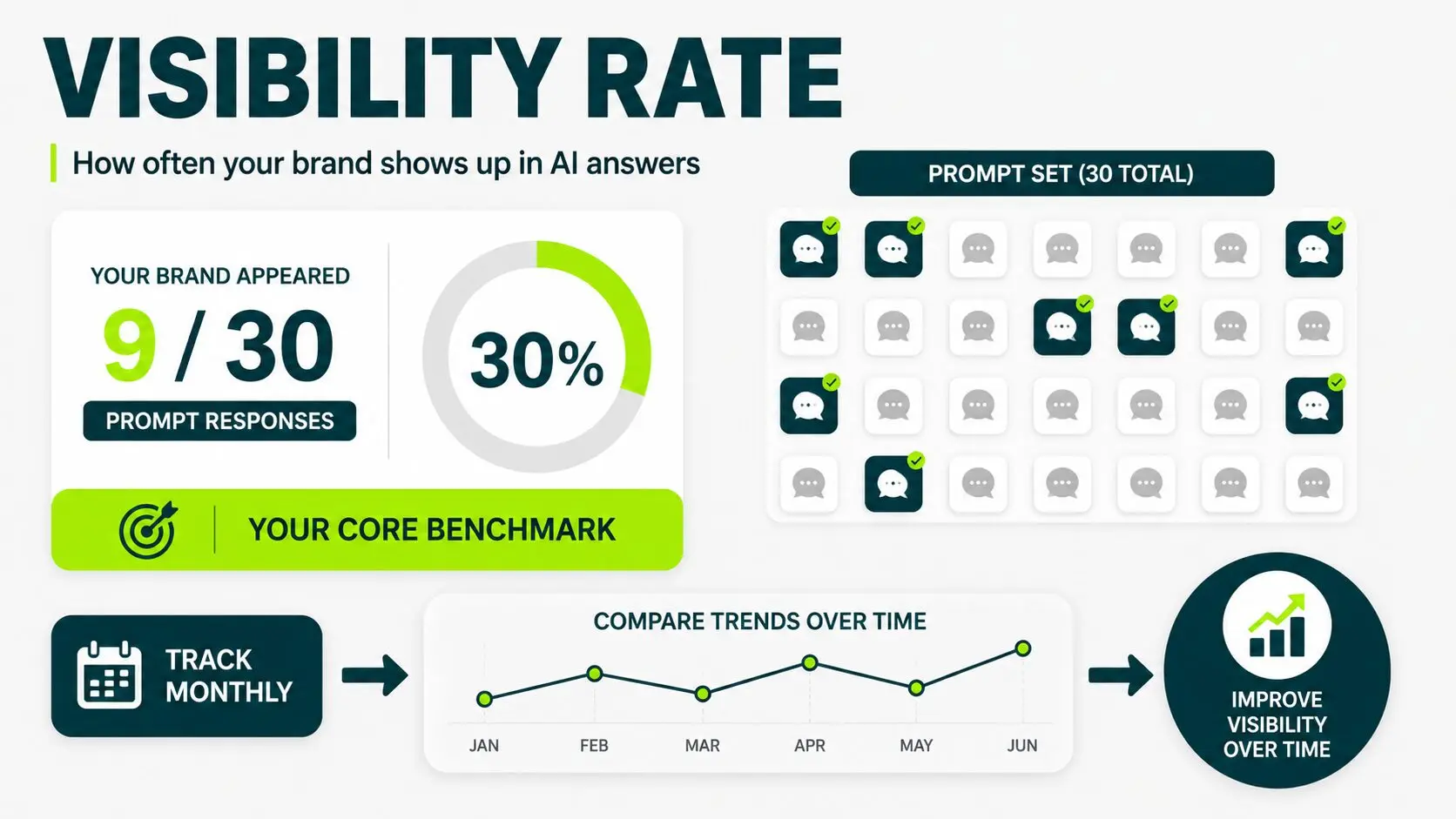 image displaying visibility rate metric