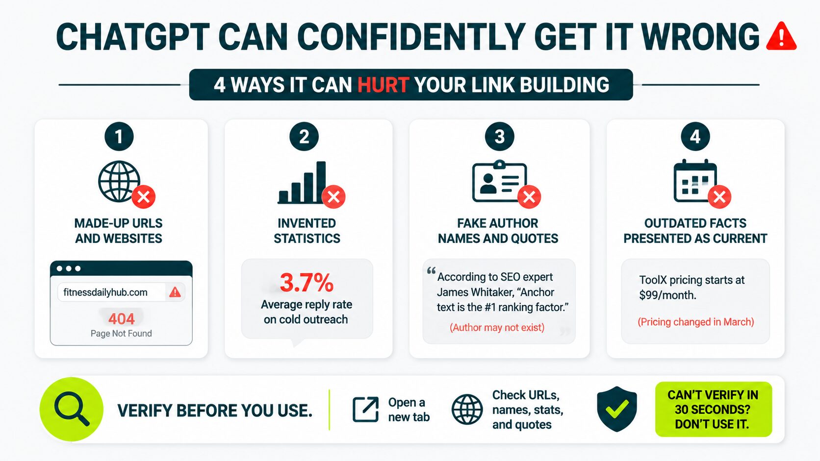 image displaying the ways chatgpt can get wrong