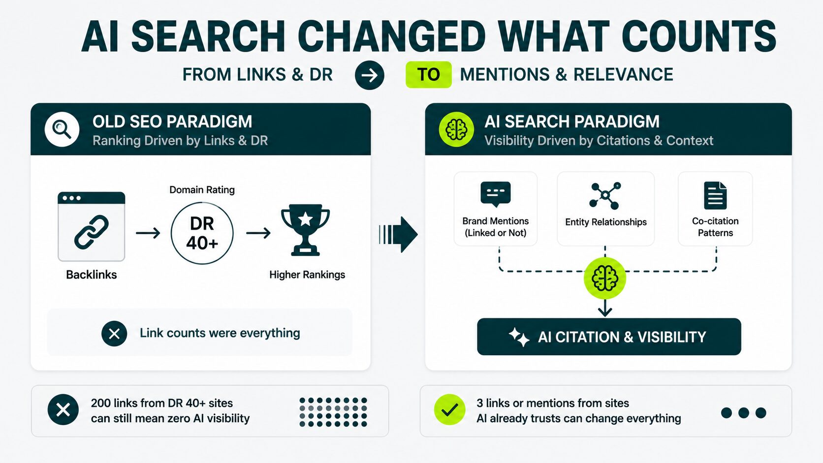 image displaying what ai search changed