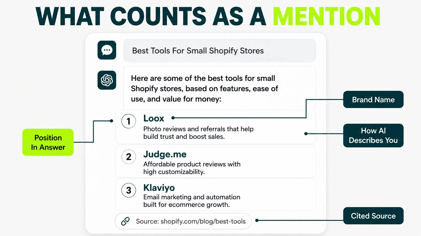 image displaying what counts as a mention