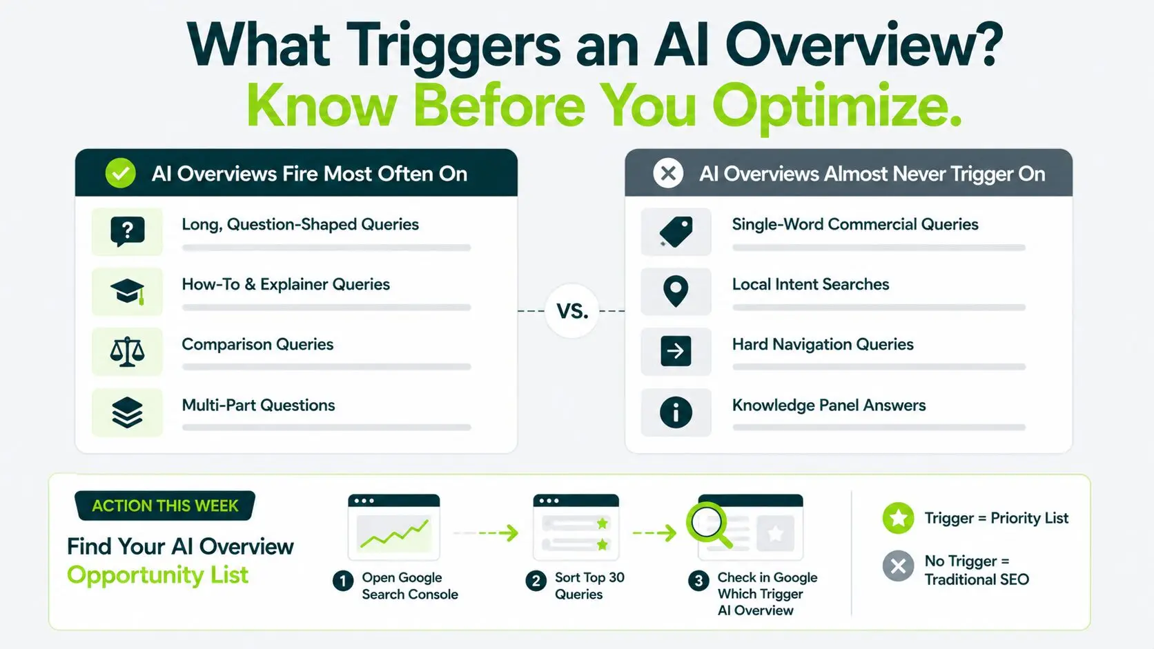 images showing what triggers an AI overview