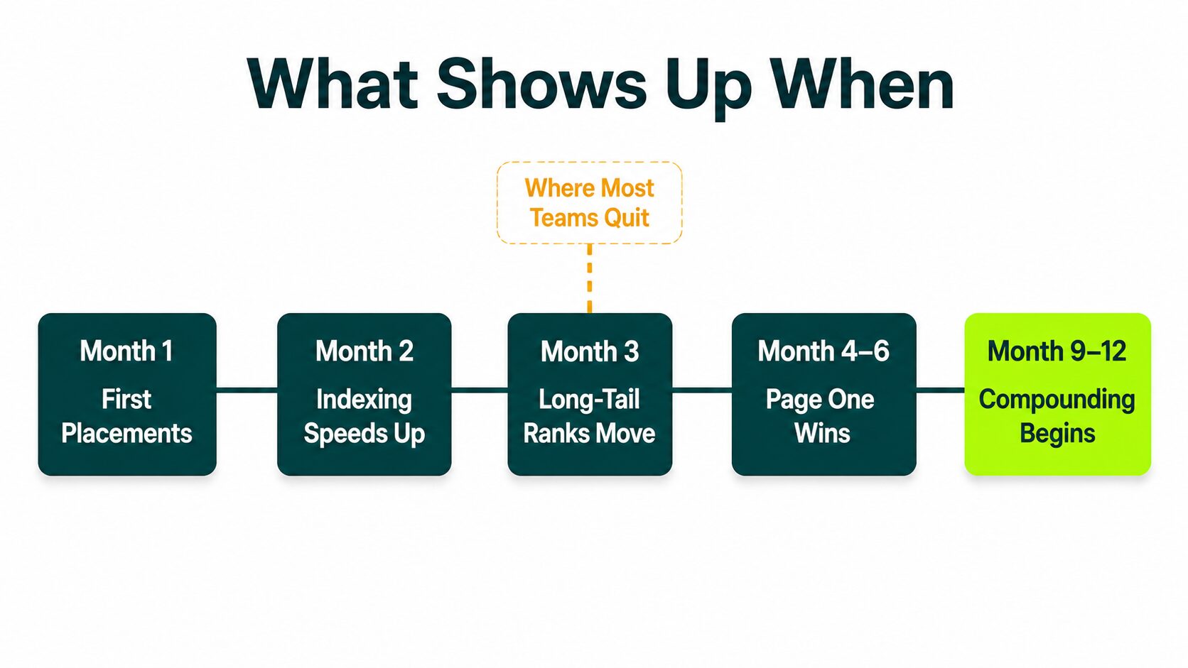 image displaying months when benefits show up
