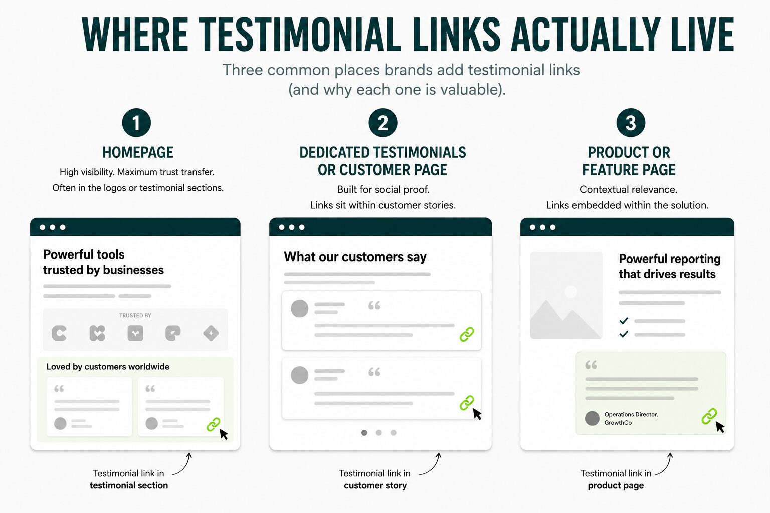 where-testimonial link actually live