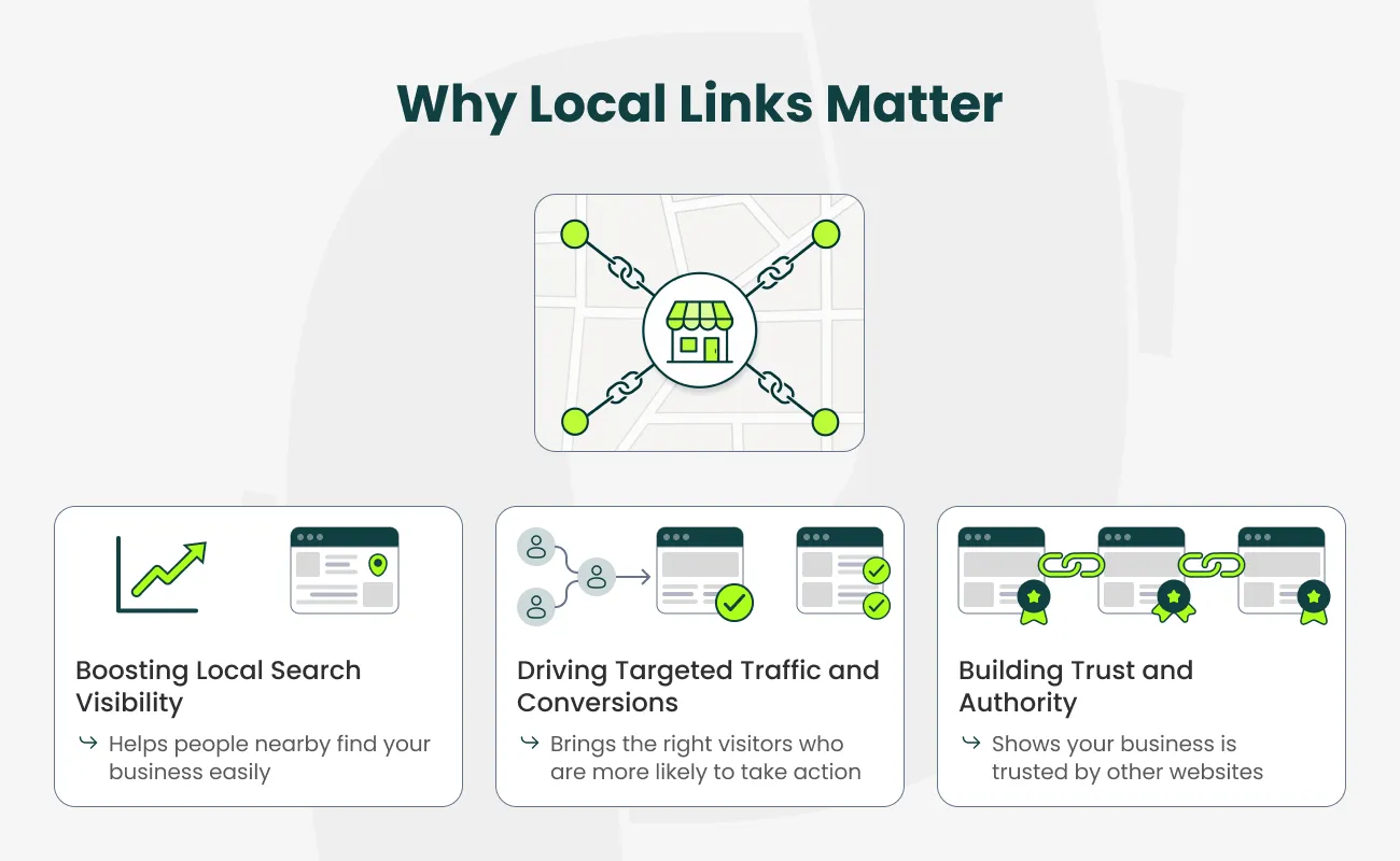 why local links matter