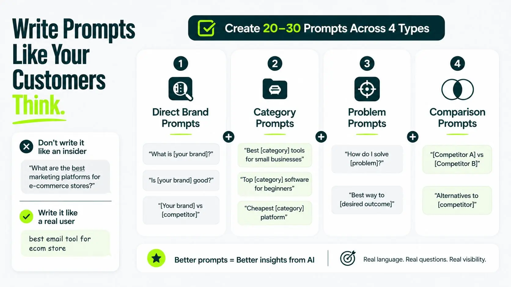 write customer style prompts
