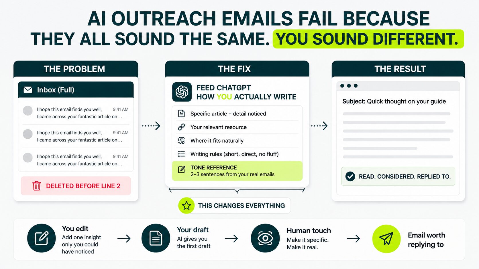 images showing to write the outreach emails the way to talk