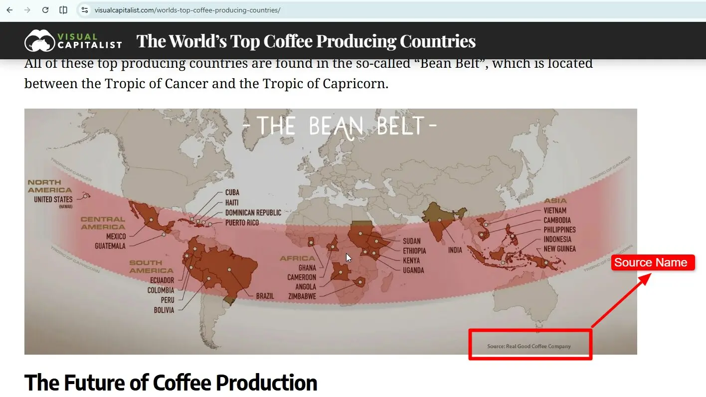 add source line under every image