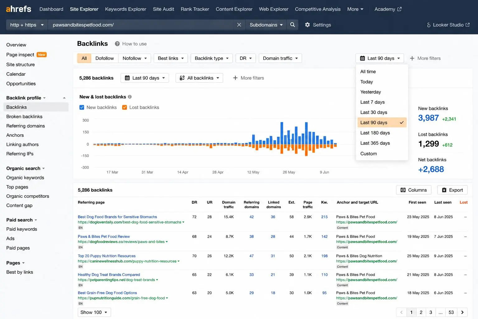 backlink profile of site in ahrefs