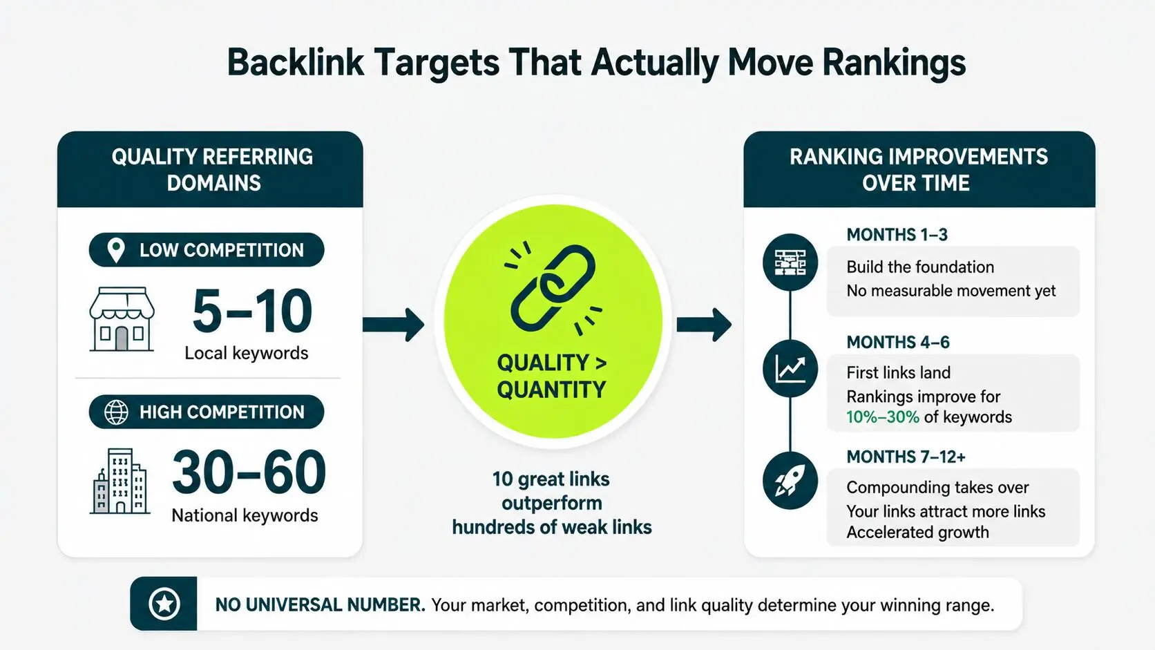 backlink targets that move rankings