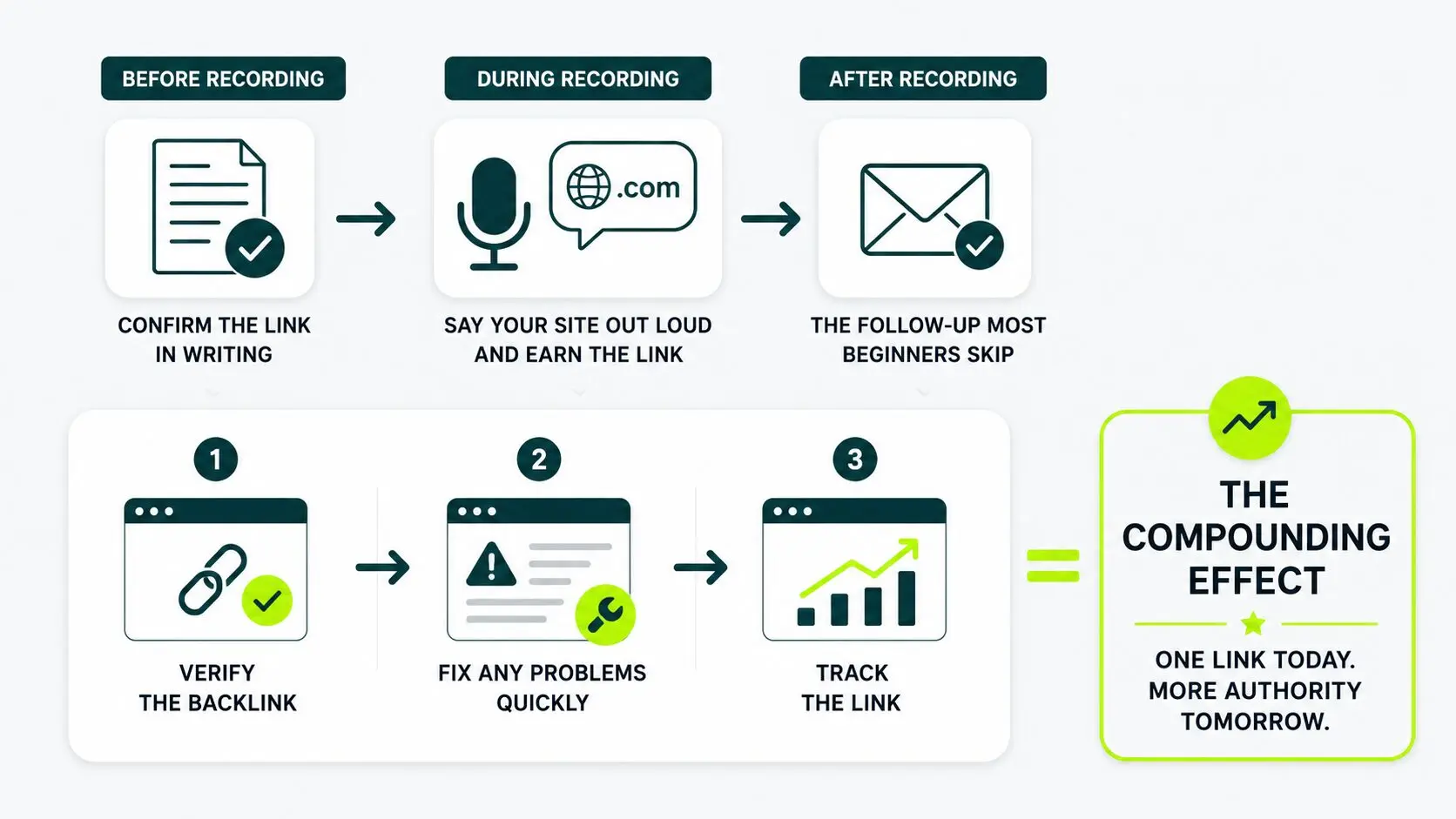 things to do before after and during recording