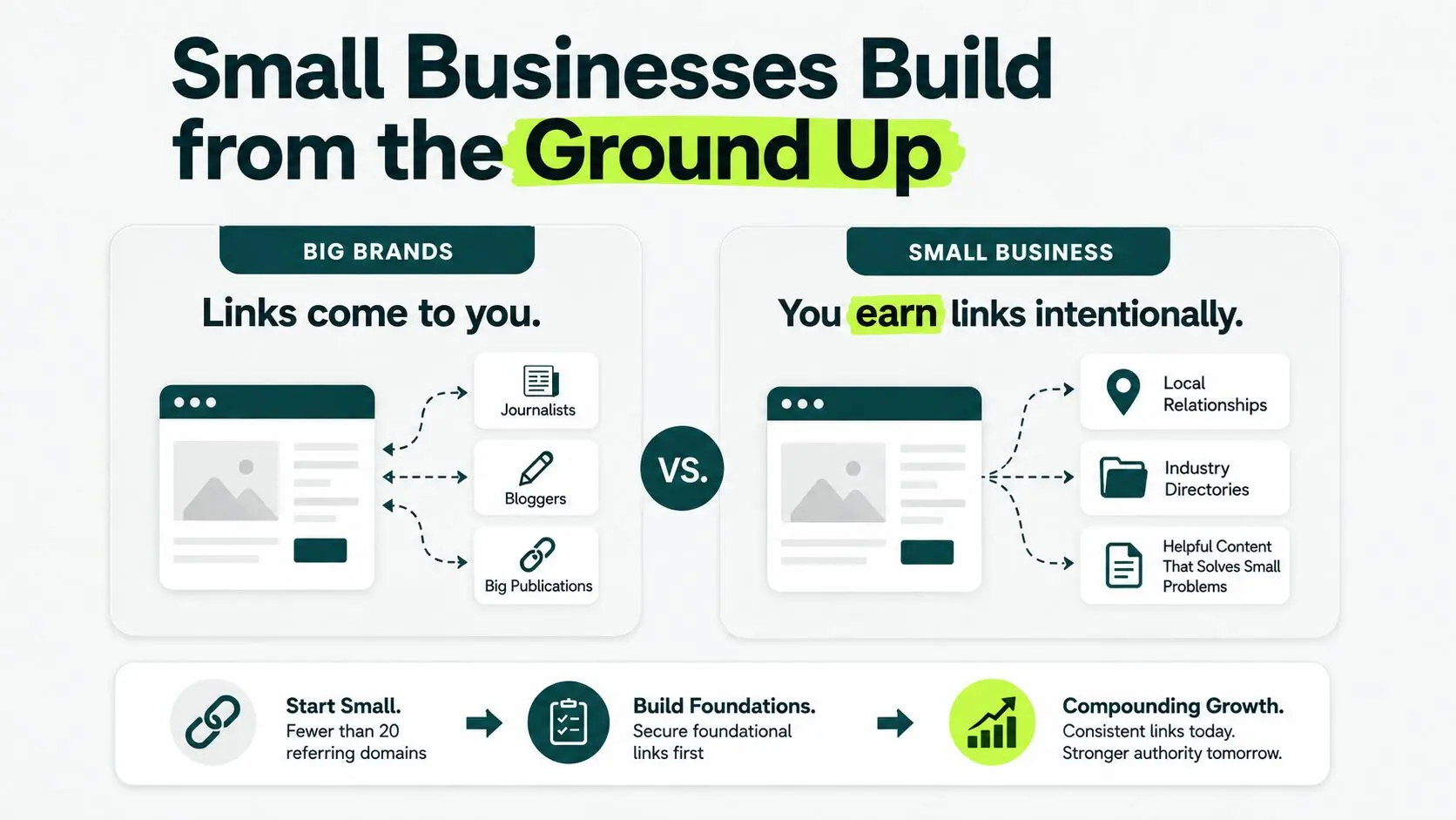 big brand links source vs small business link sources
