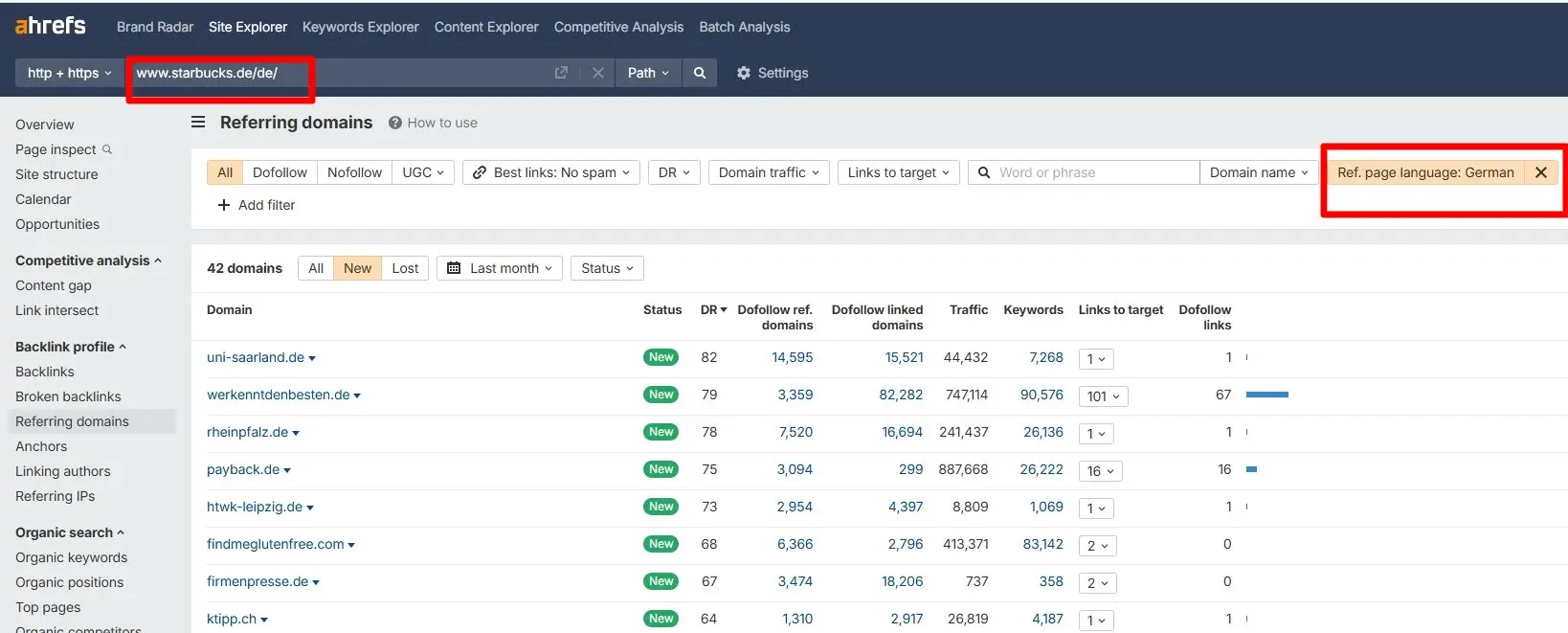 image displaying the referring domains of a competitor
