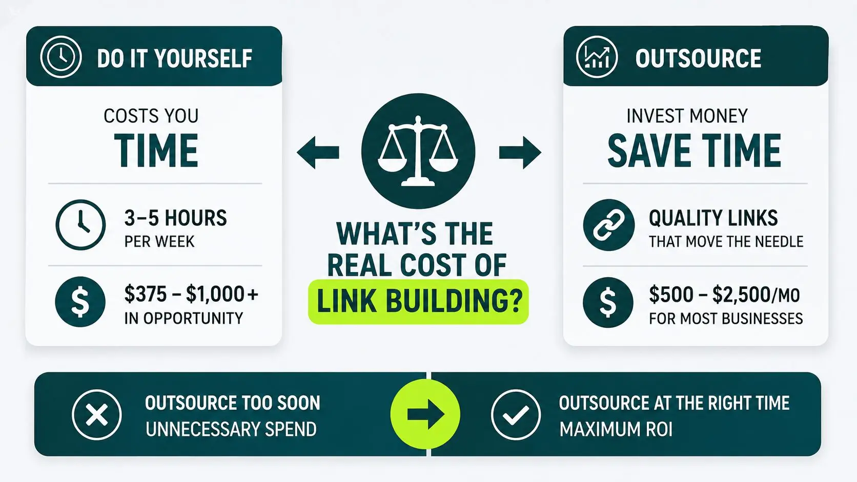the real cost of link building in-house vs. outsourcing