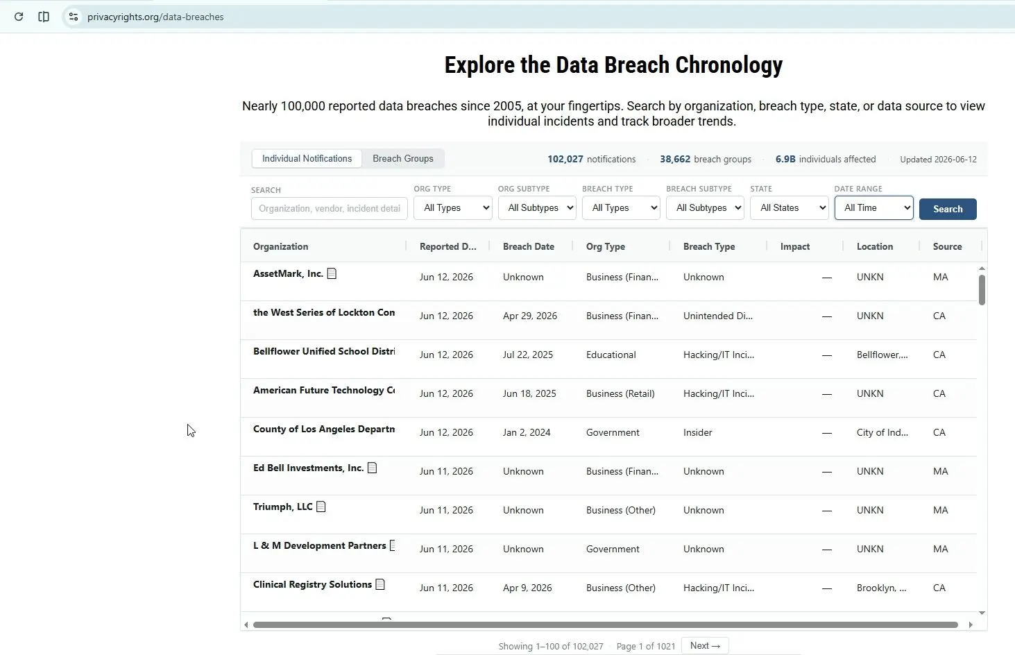 data breaches page updated by clearing house