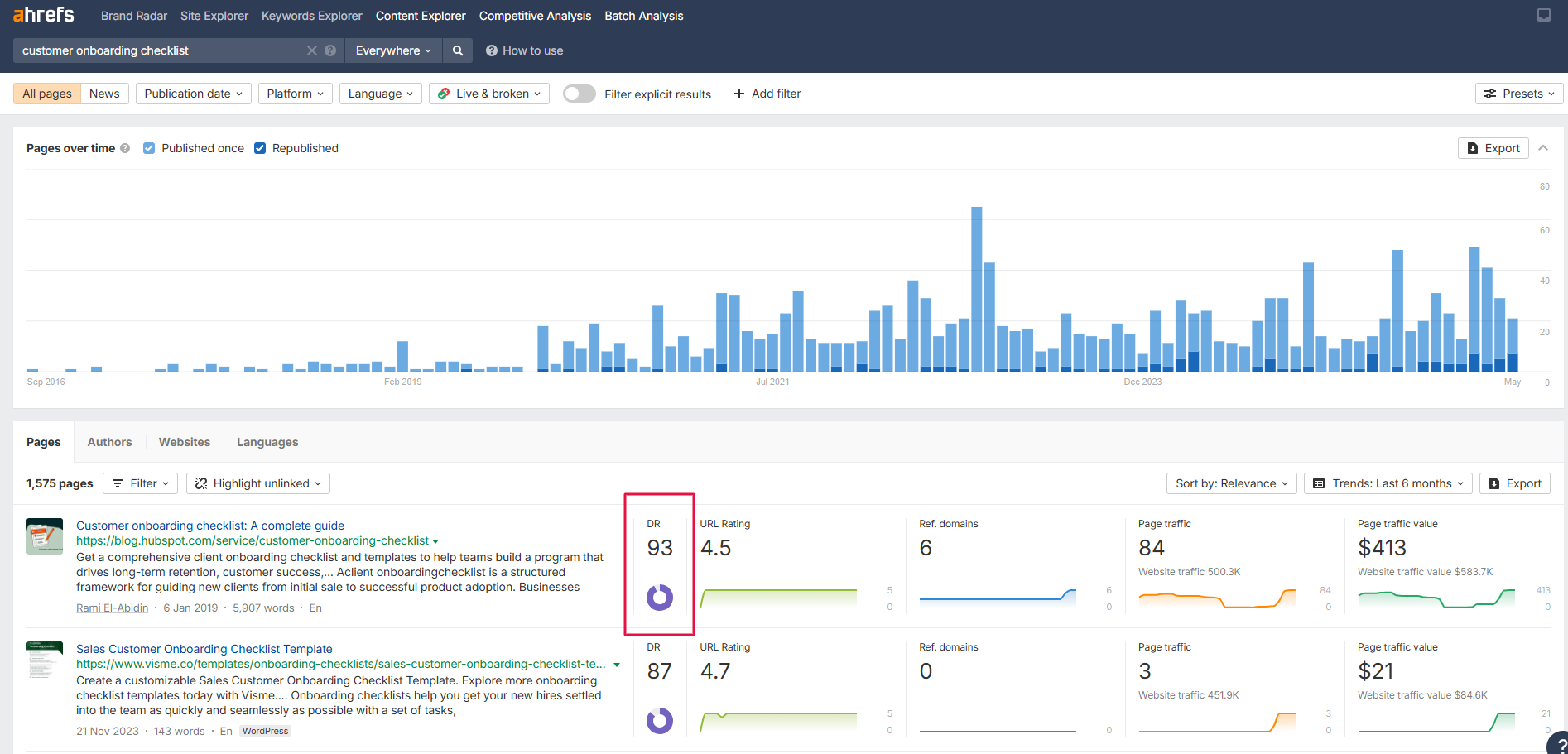 images displaying dr score of a site in ahrefs content explorer