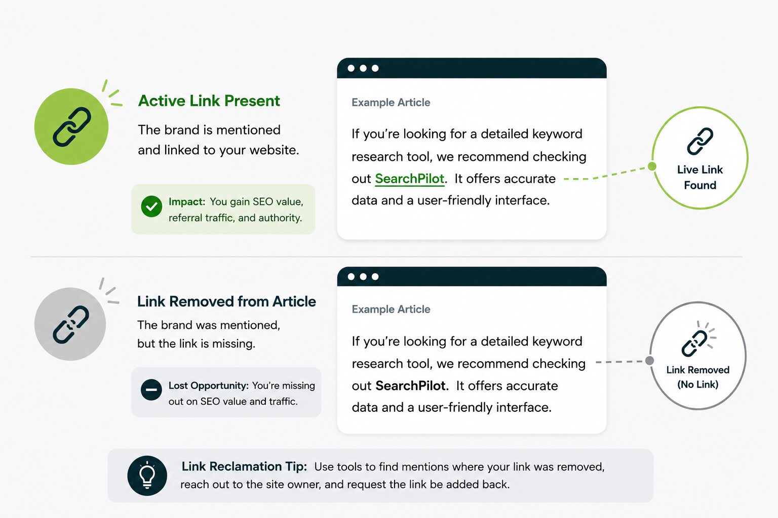 active link present vs link removed leaving plain brand mention