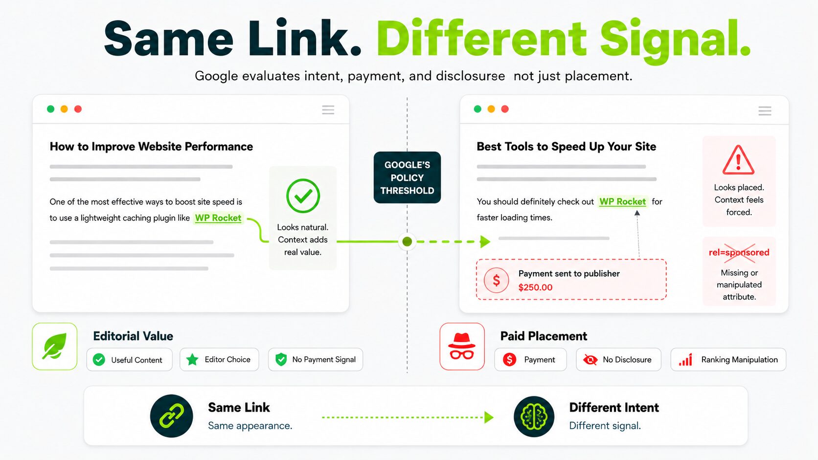 image displaying editorial links vs paid links
