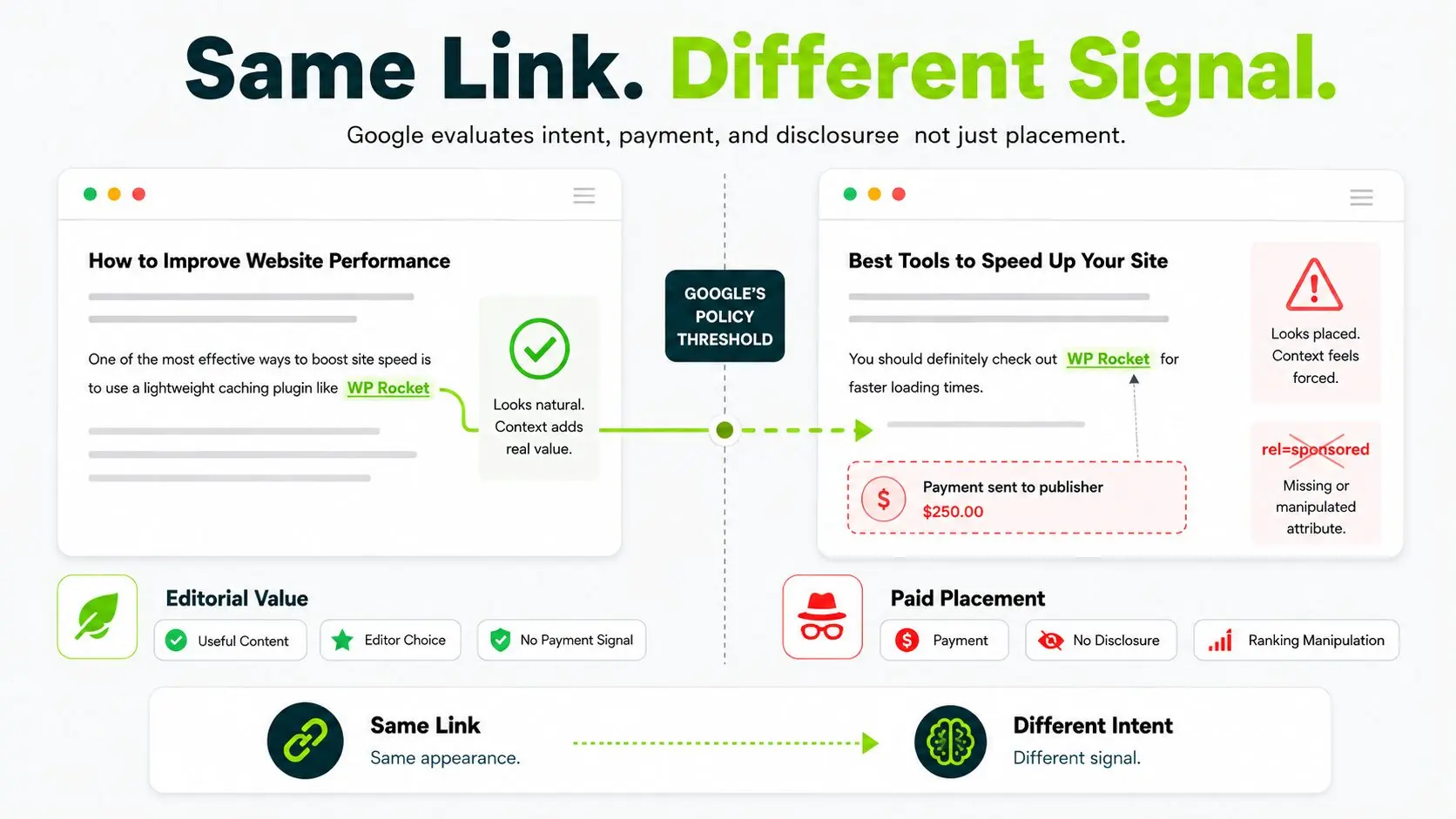 image displaying editorial links vs paid links