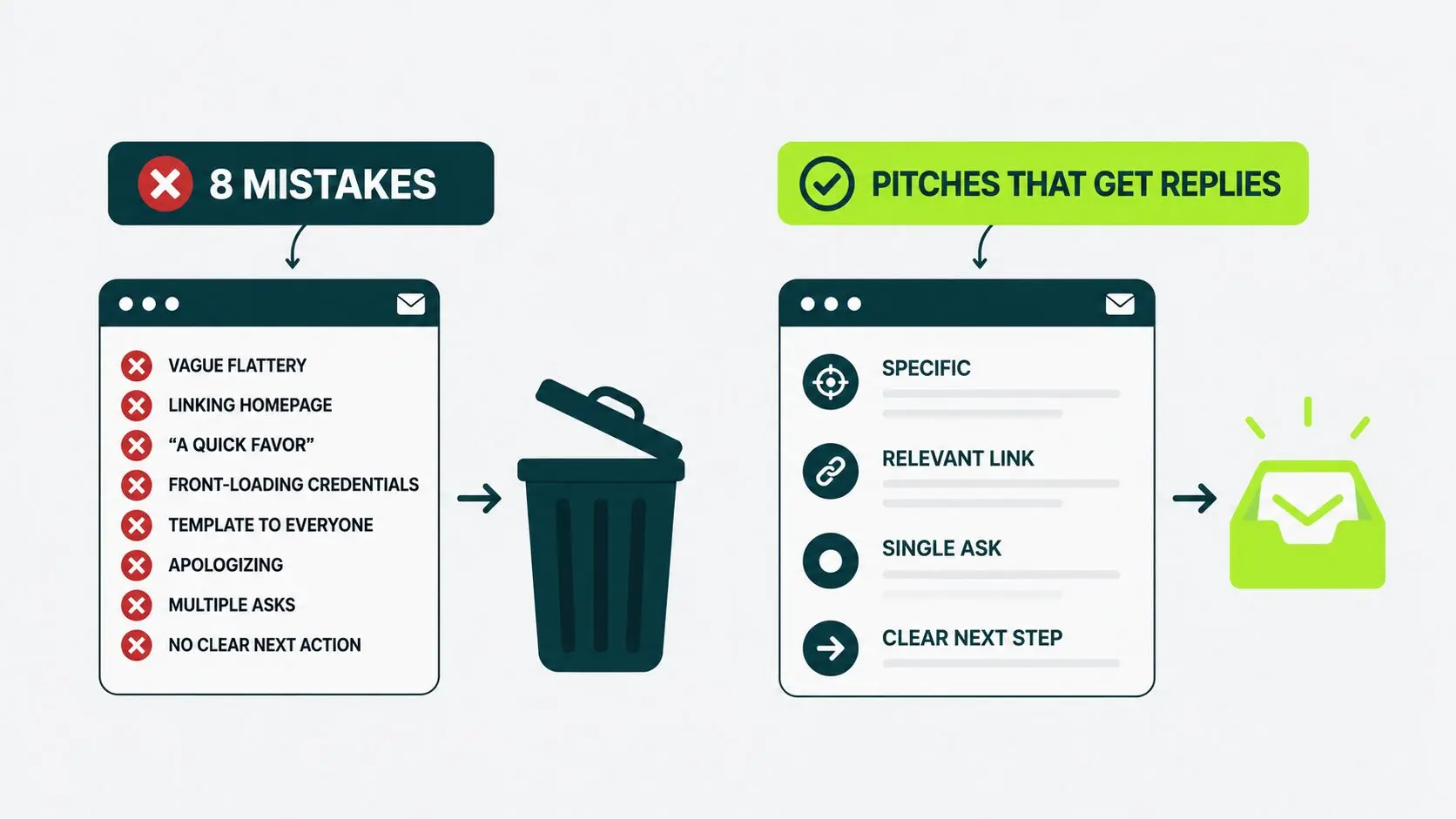 image displaying eight mistakes that get deleted vs pitches that get replies