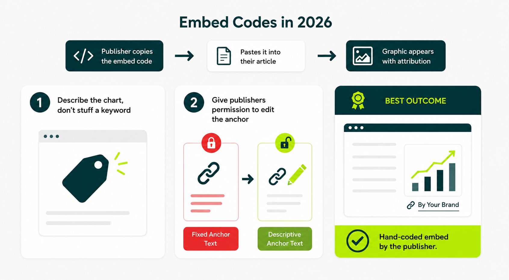 embed codes that work