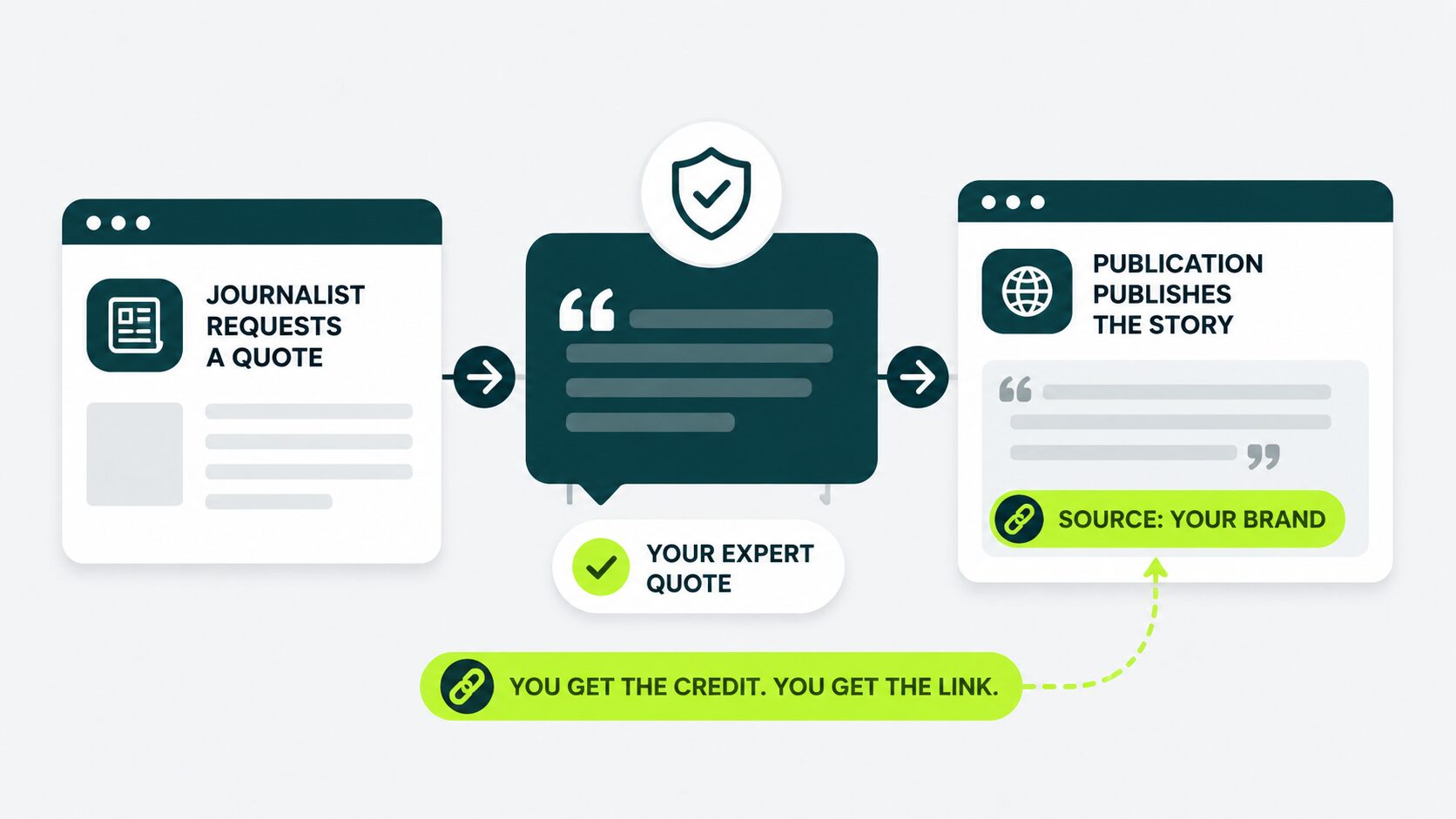 earning links via expert source citations