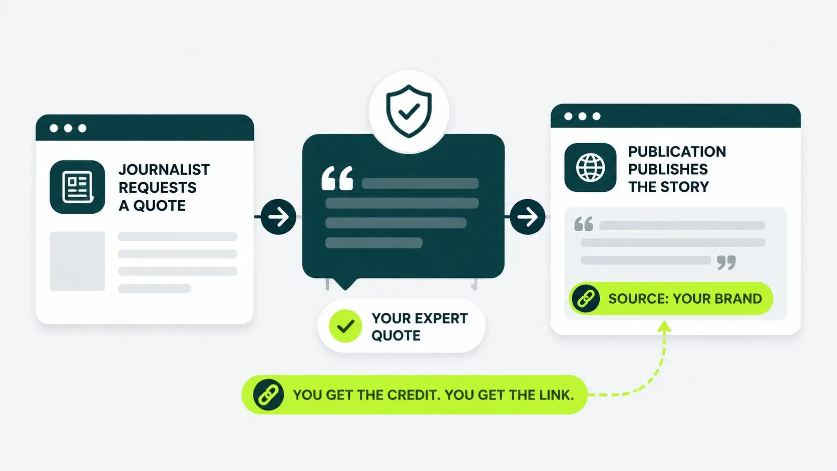 earning links via expert source citations