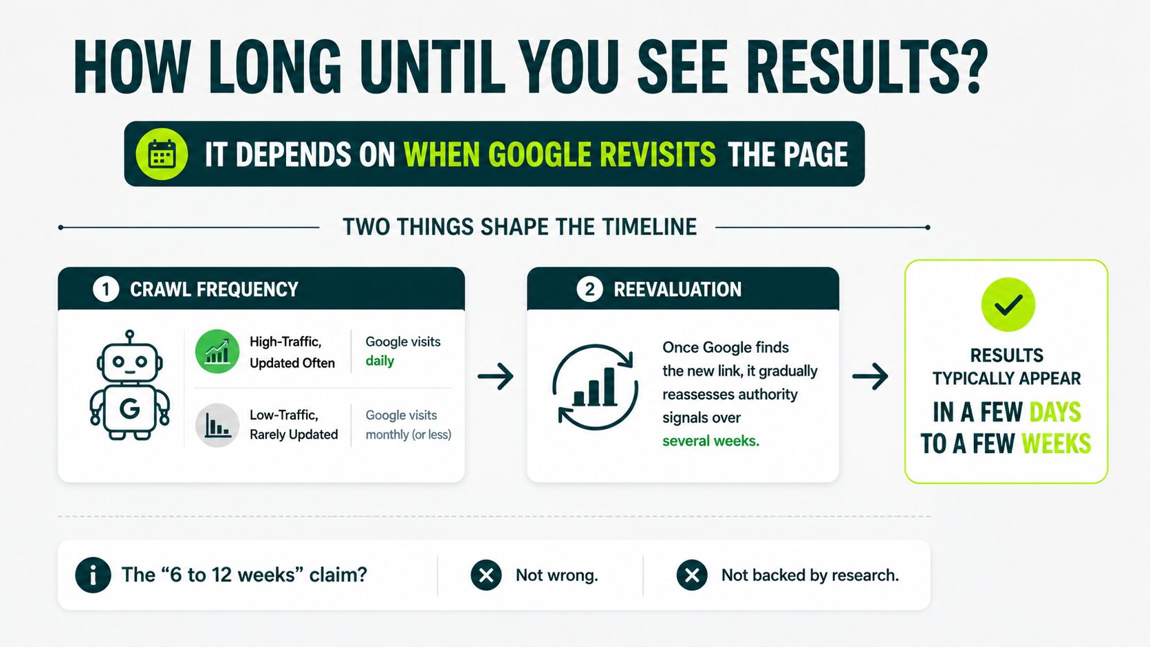 image displaying the two factors that shape the timeline
