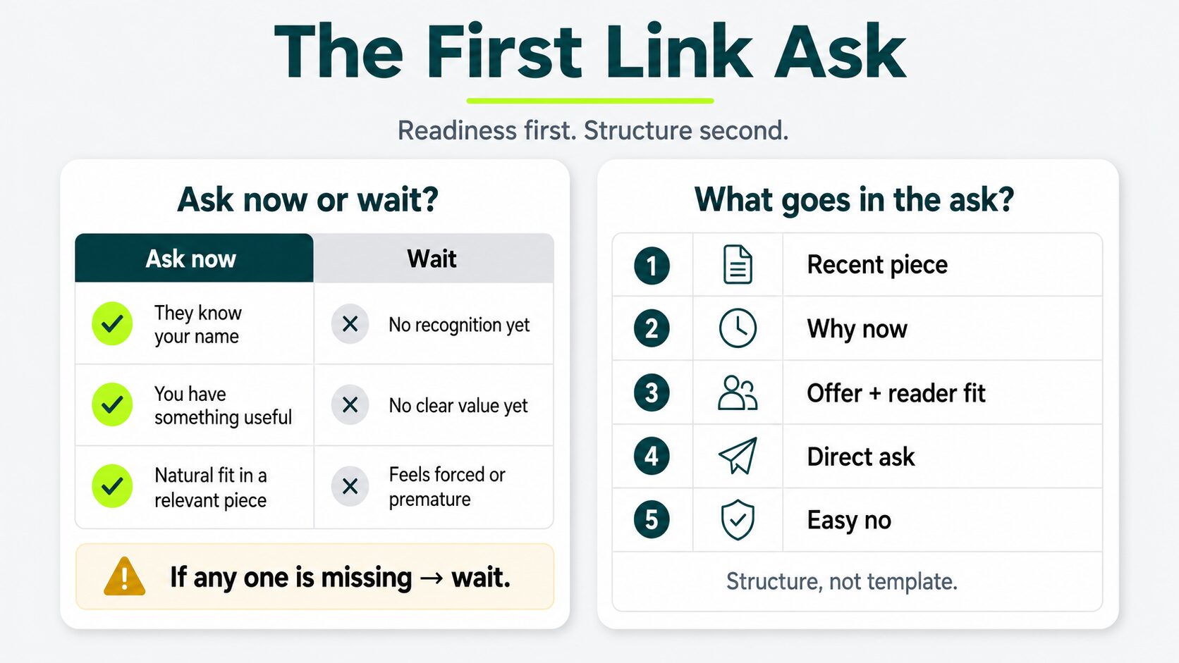 the first link ask