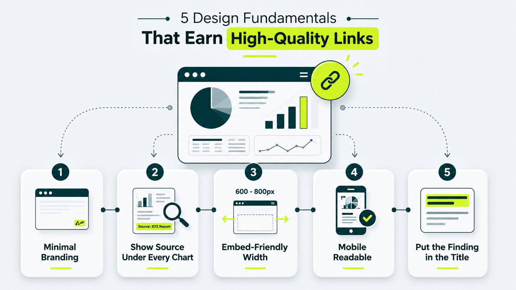 five design fundamentals that earn high quality backlinks