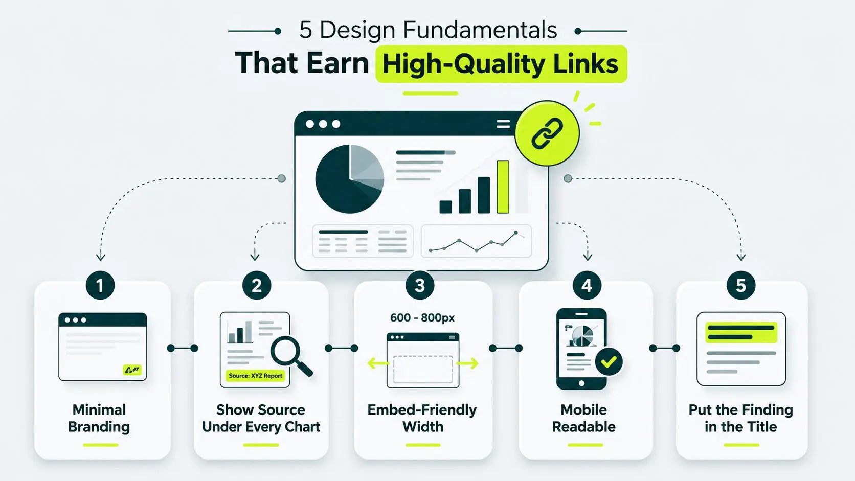five design fundamentals that earn high quality backlinks