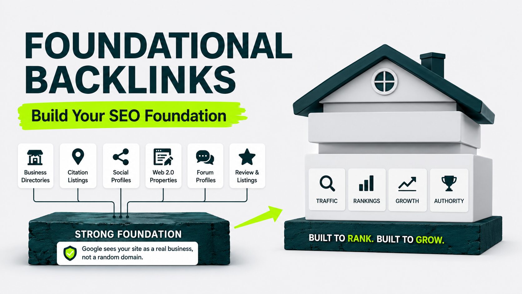 image displaying how foundational backlinks works