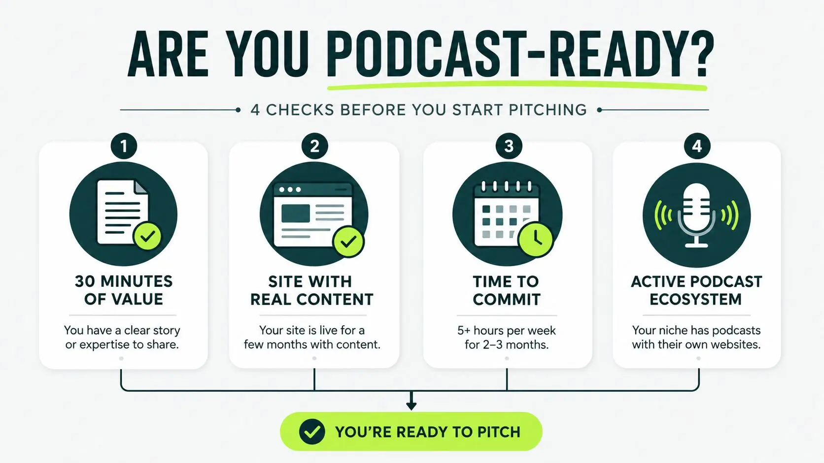 four criteria to assess if your ready to earn links through podcast