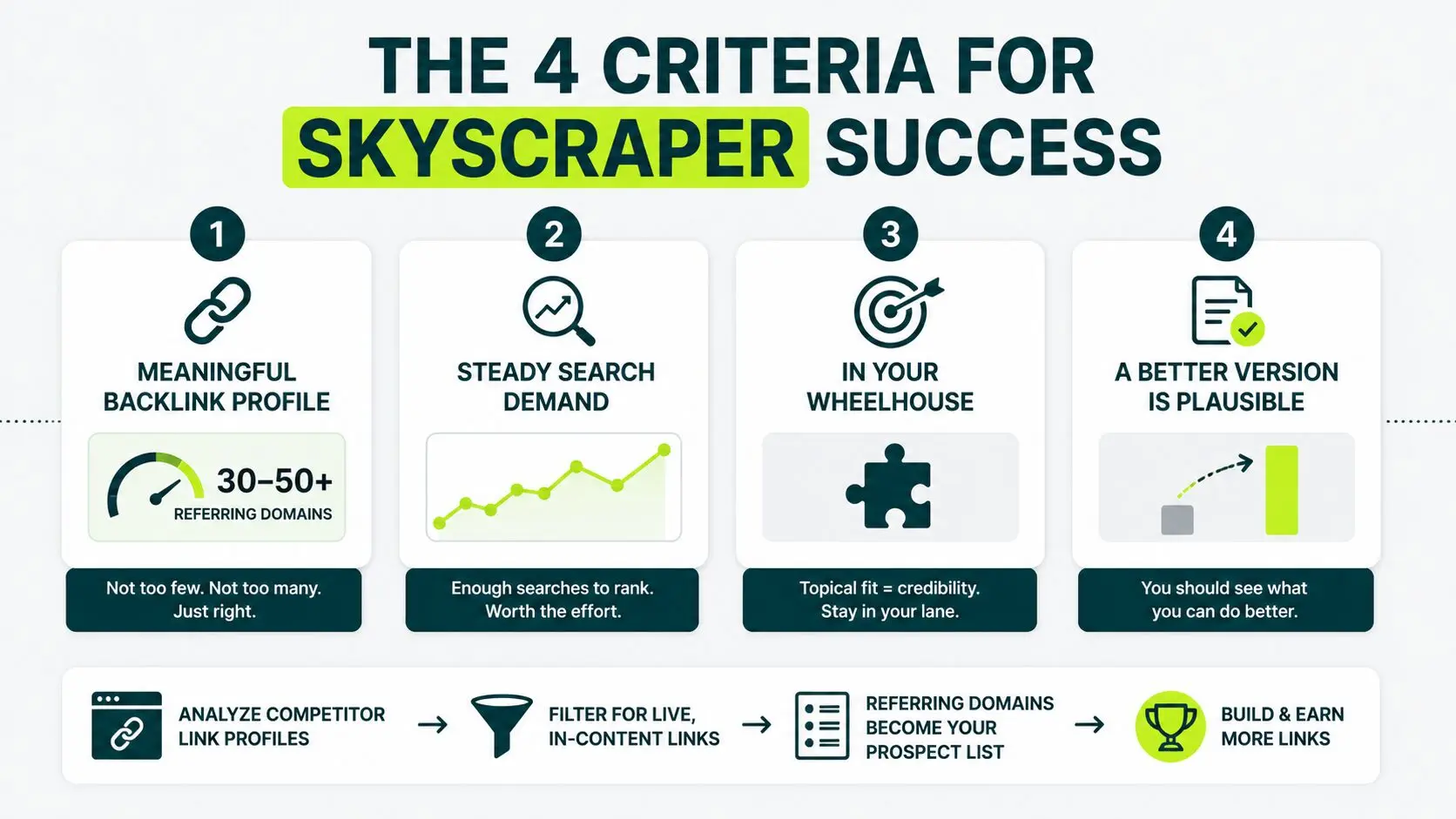four criteria for skyscraper success