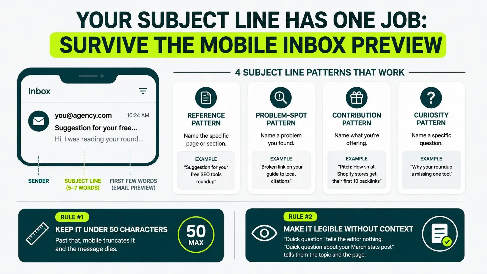 image displaying four subject line patterns that work