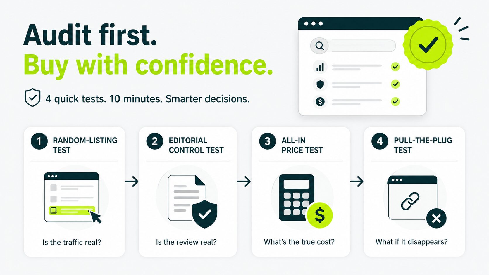 four test buyer audit before placing an order