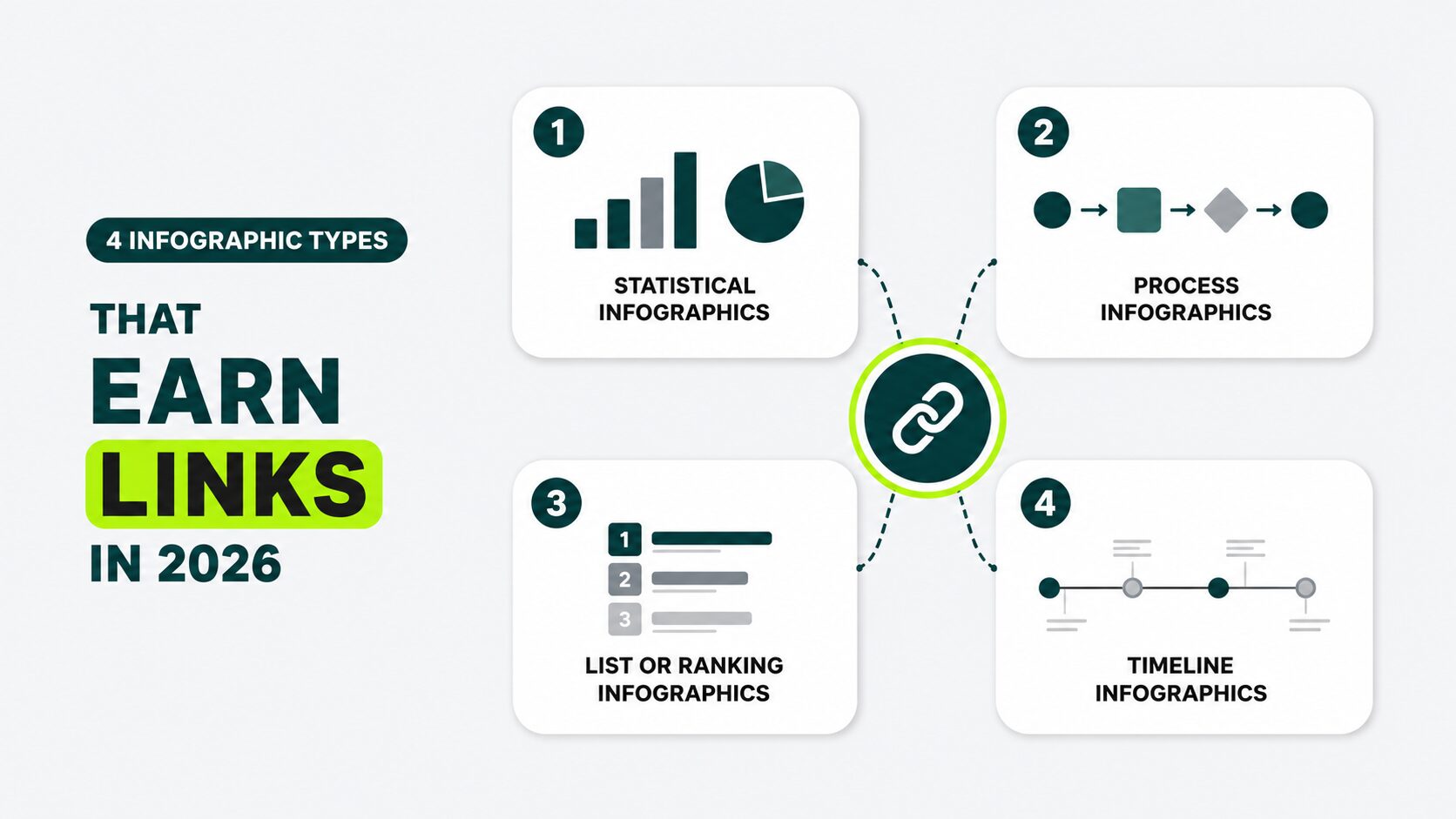 four infographic types that earn links