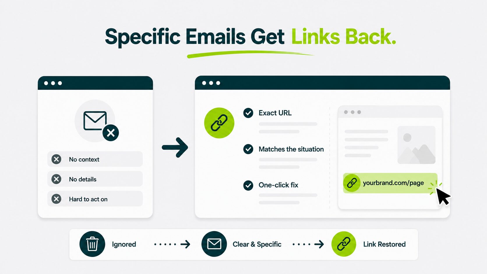 specific emails can earn links generic gets ignored