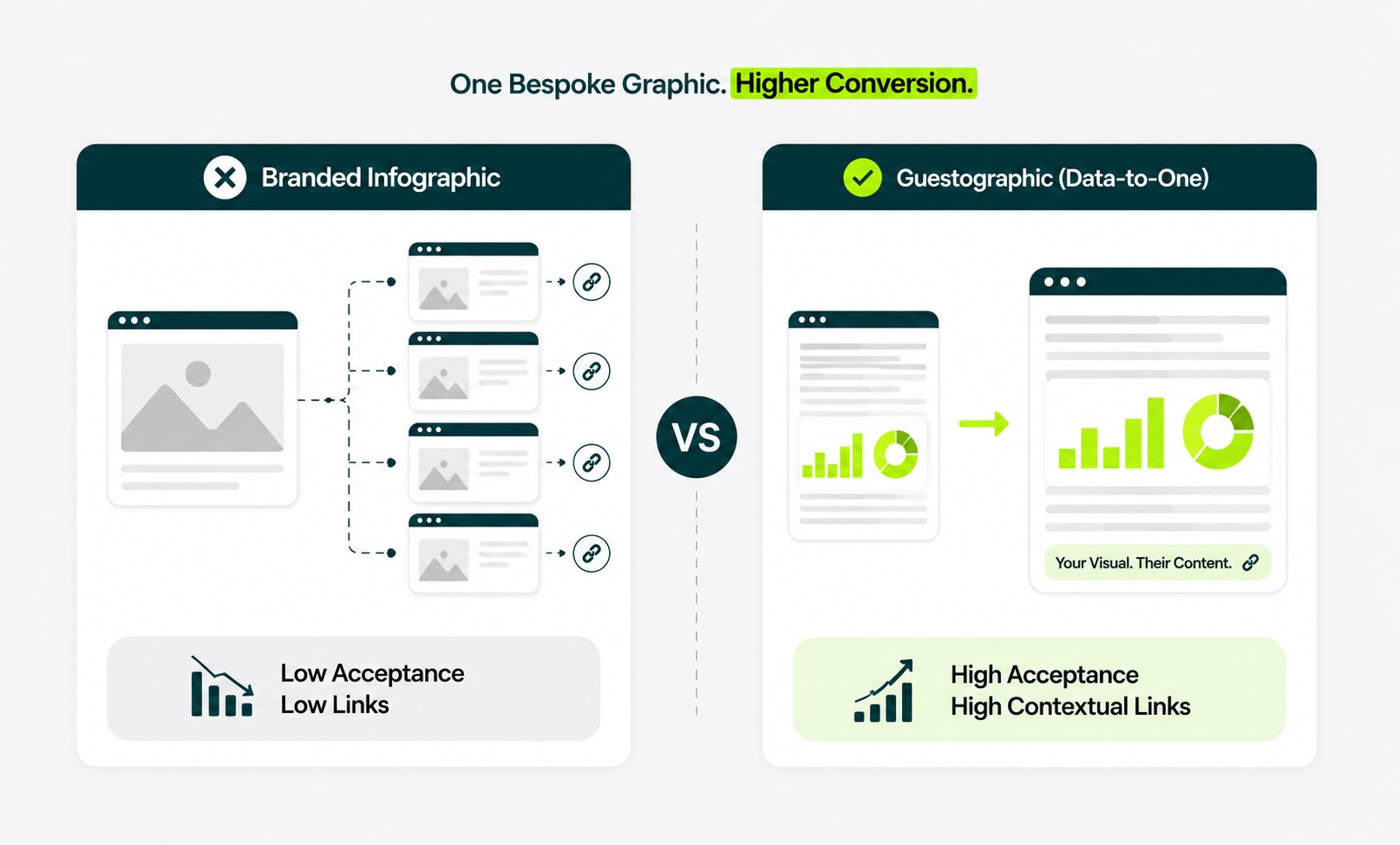 guestographic vs branded infographic