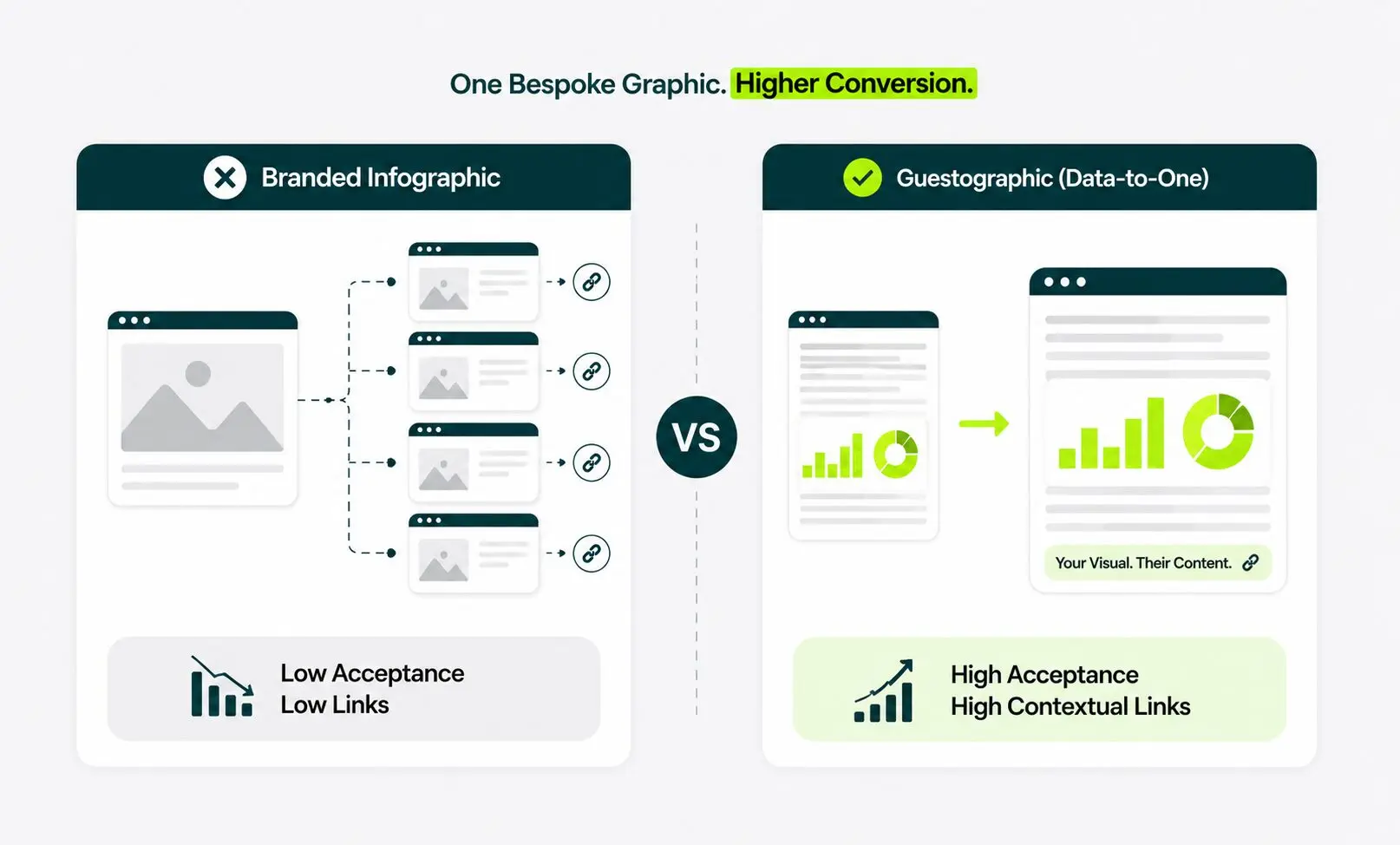 guestographic vs branded infographic