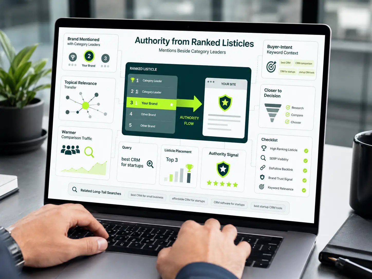 High-Intent Discovery Traffic