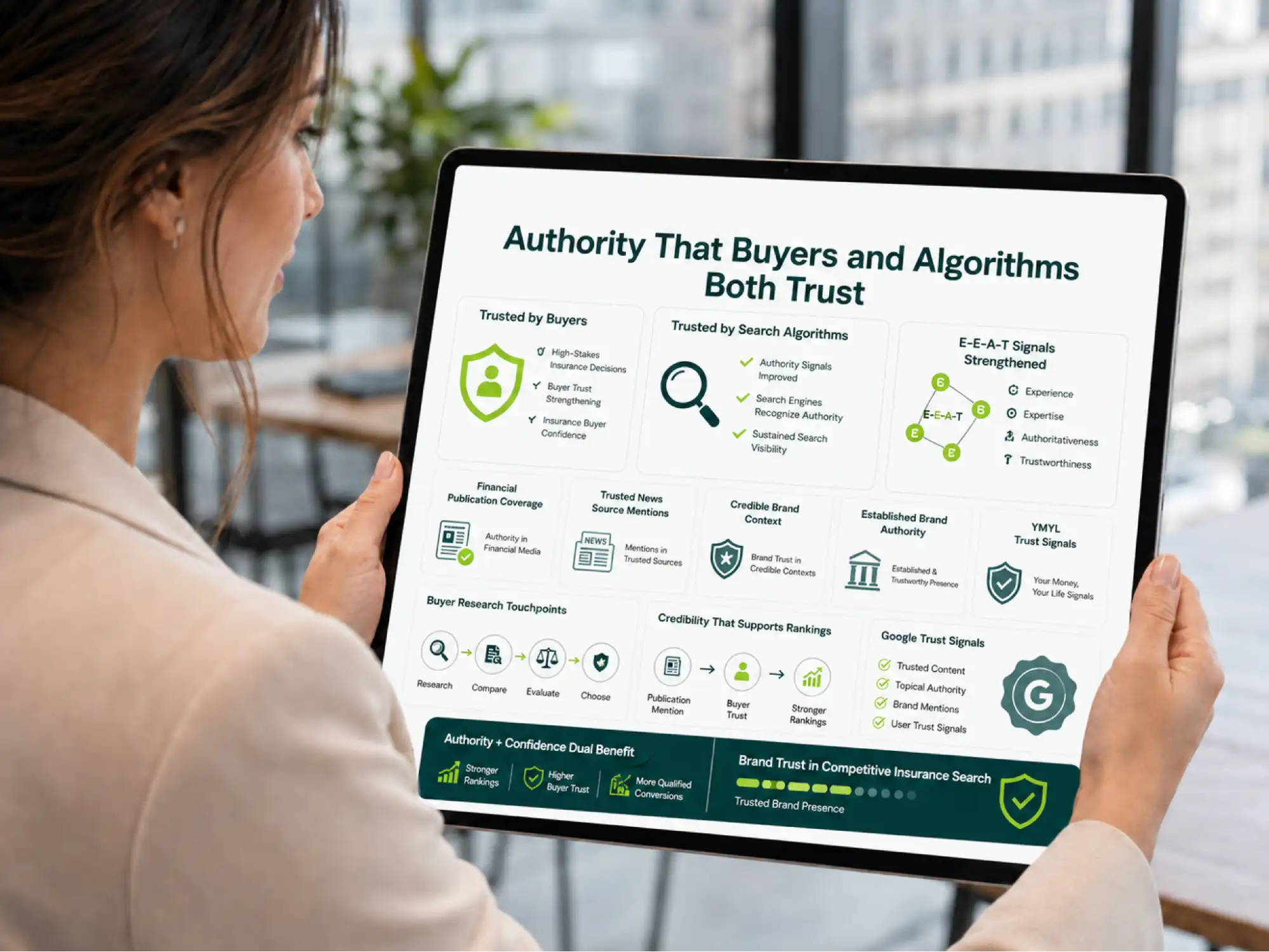 High-Intent Discovery Traffic