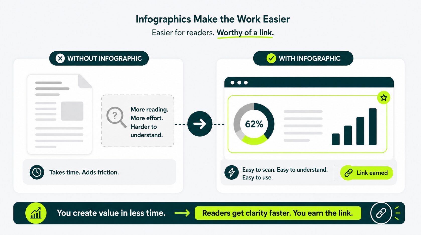 infographics still earn links because the make the work easier