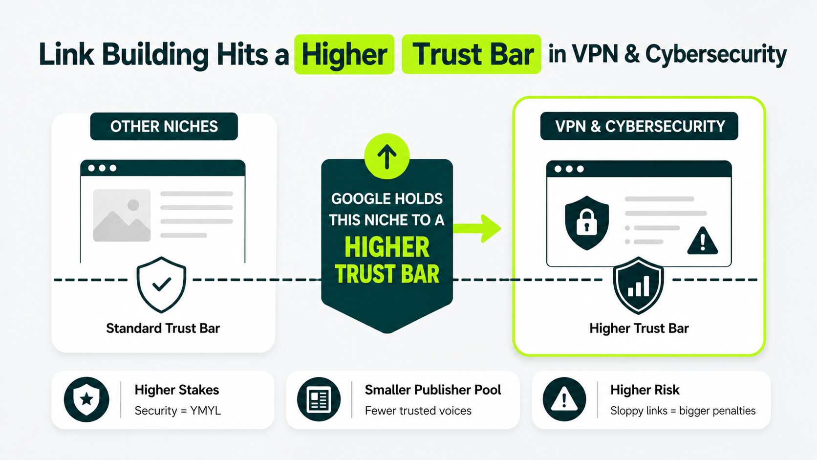 link building works differently in vpn and cybersecurity