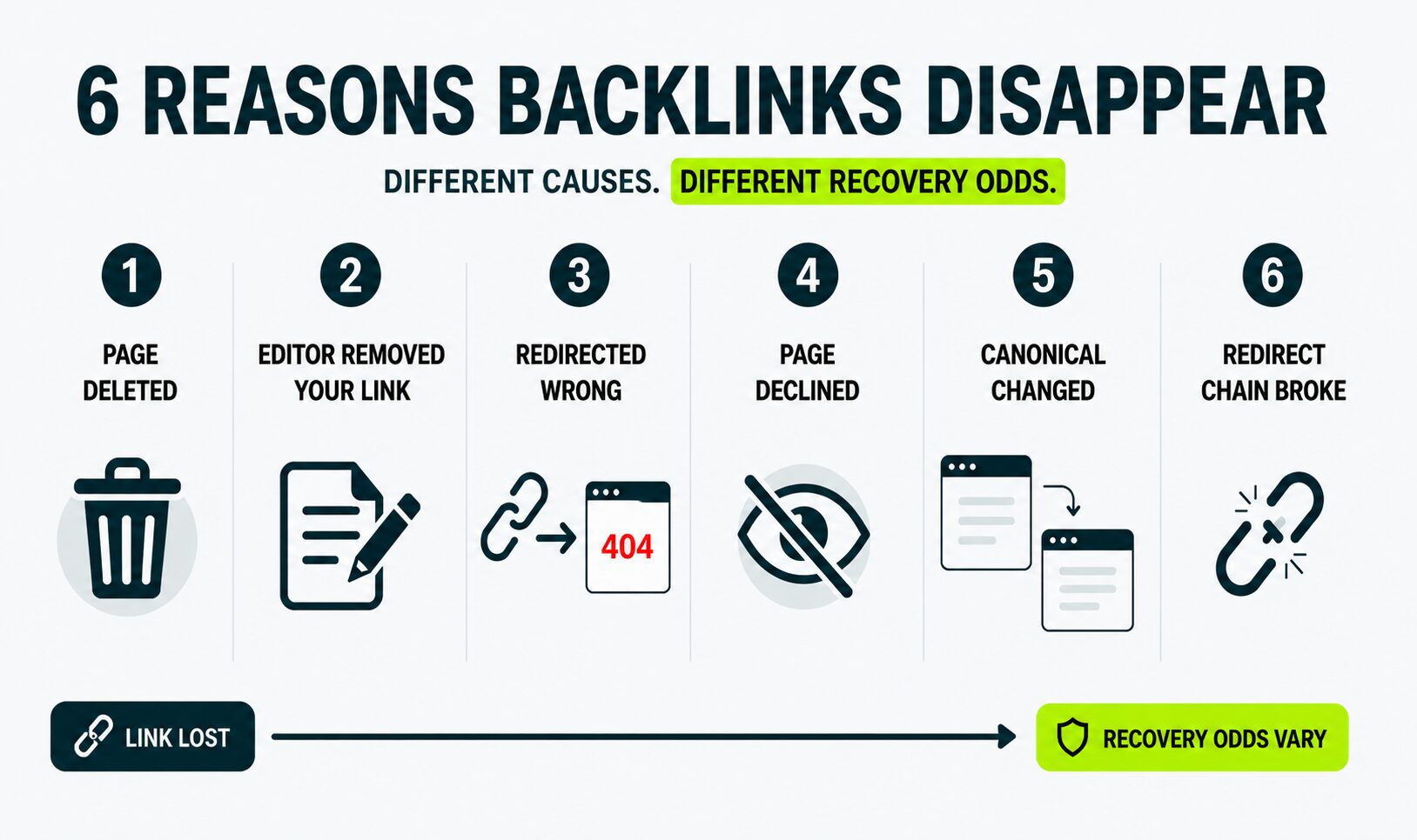 Why Backlinks Vanish in the First Place