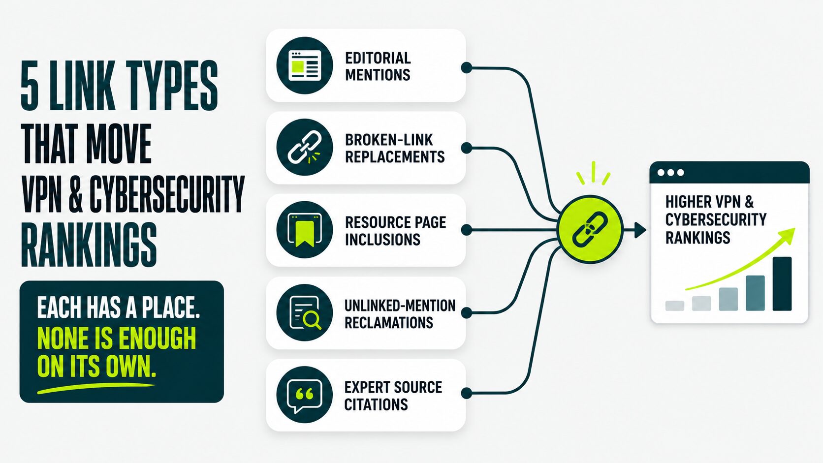 link types that move vpn and cybersecurity rankings