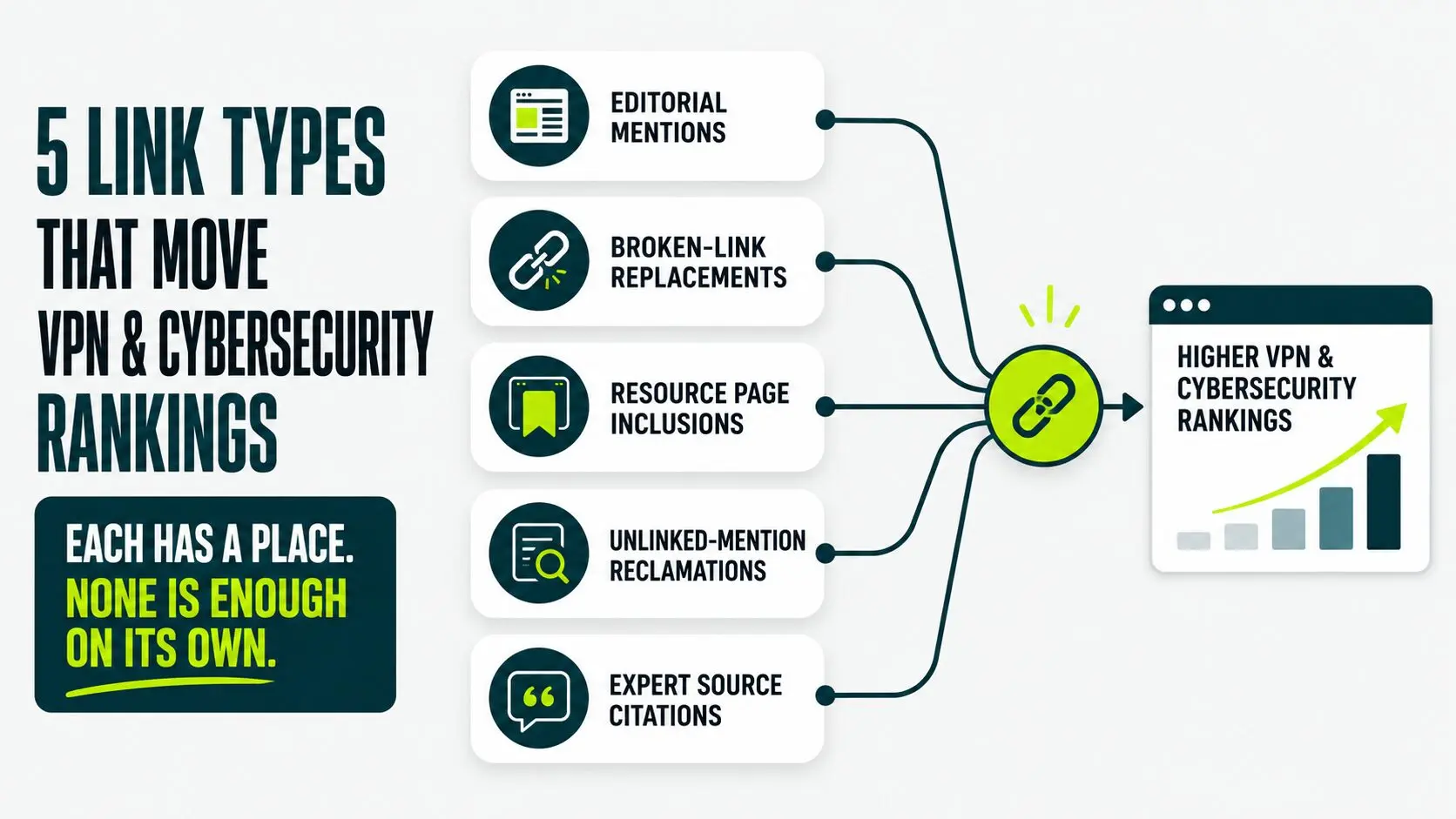 link types that move vpn and cybersecurity rankings