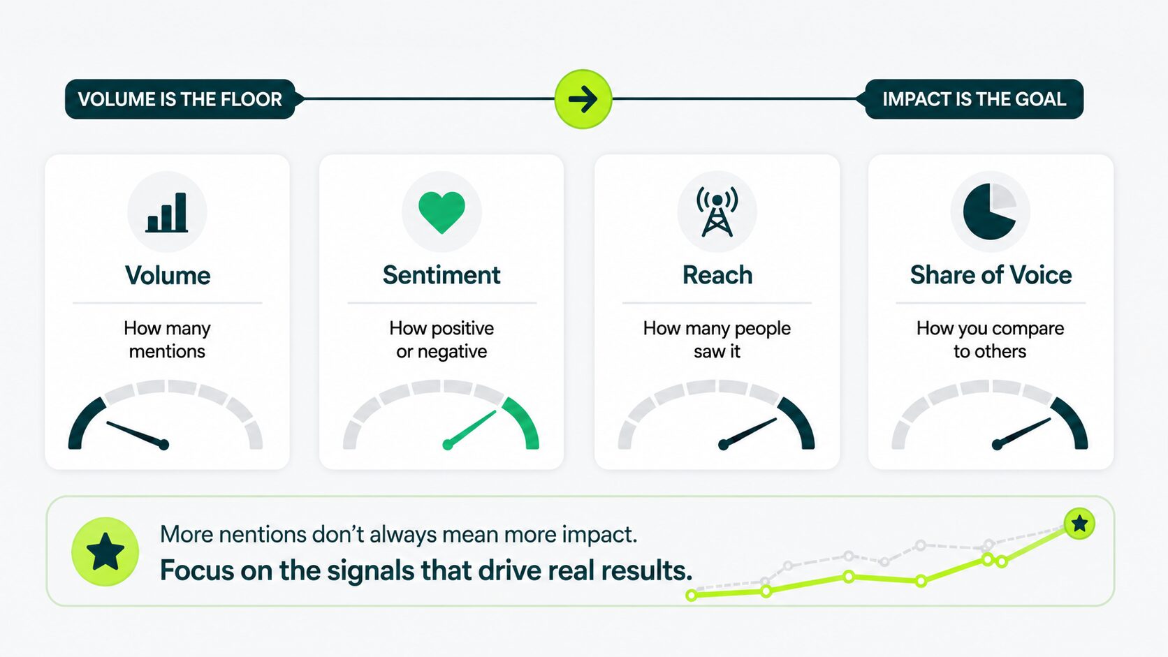 metrics that matter