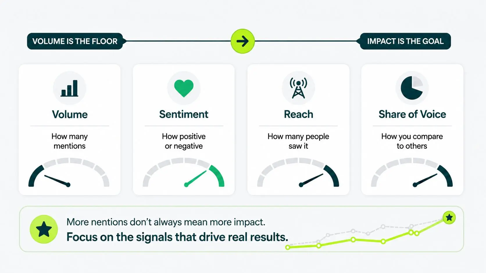 metrics that matter