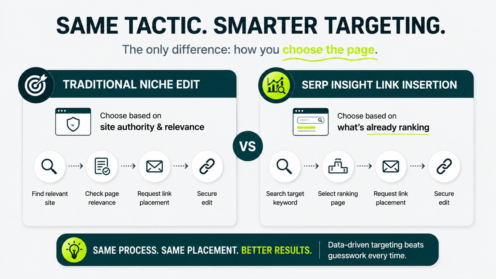 image displaying traditional niche edit vs serp insight link insertion