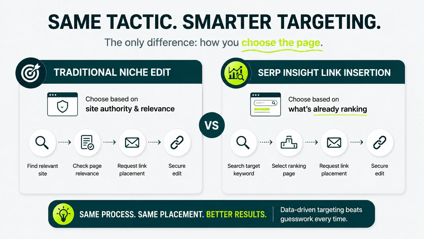 image displaying traditional niche edit vs serp insight link insertion